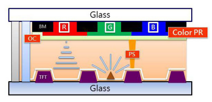 PS、BM、PI、PR