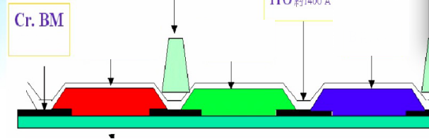 PS、BM、PI、PR