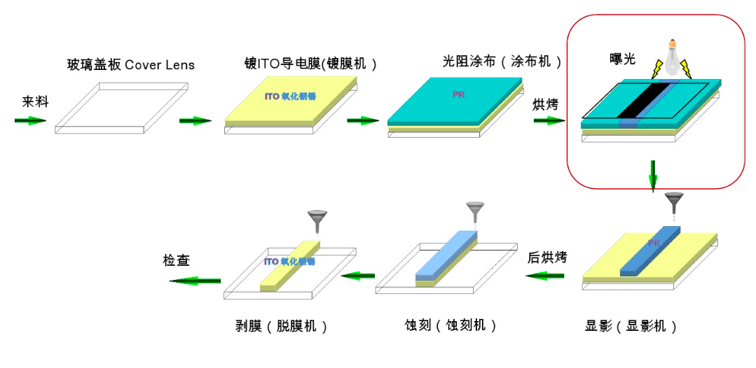 PS、BM、PI、PR
